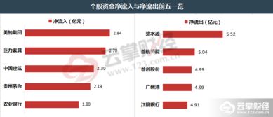 云掌財(cái)經(jīng)丨33億資金抽離建筑材料板塊