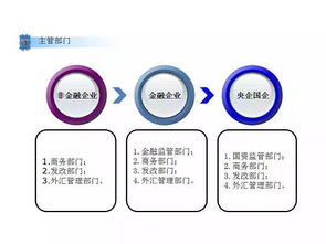 境外投資如何高效應對國內主管部門 合規(guī)管理全流程清單