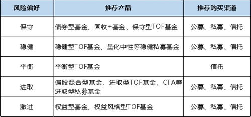 平安信托全新產(chǎn)品發(fā)布 一張圖讀懂3類投資方式，開啟投資管理新篇章